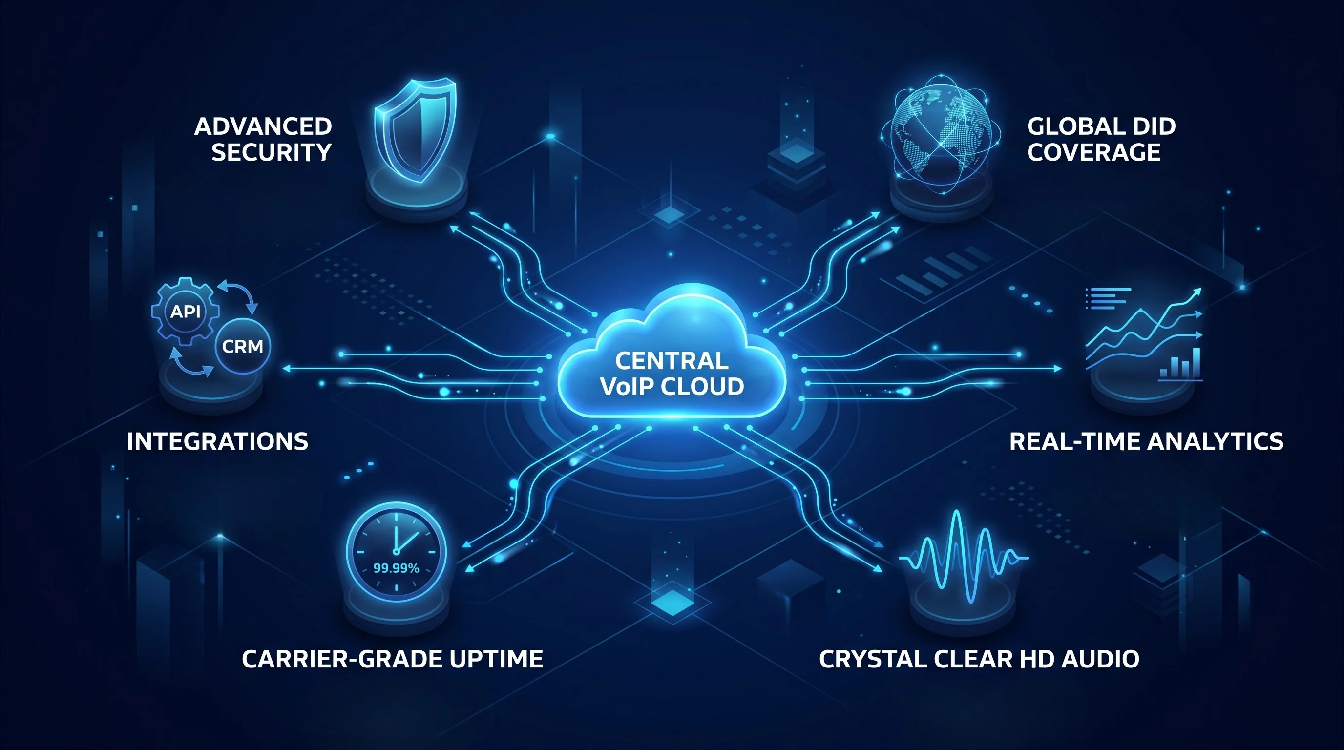NexGenVoice cloud communication platform dashboard